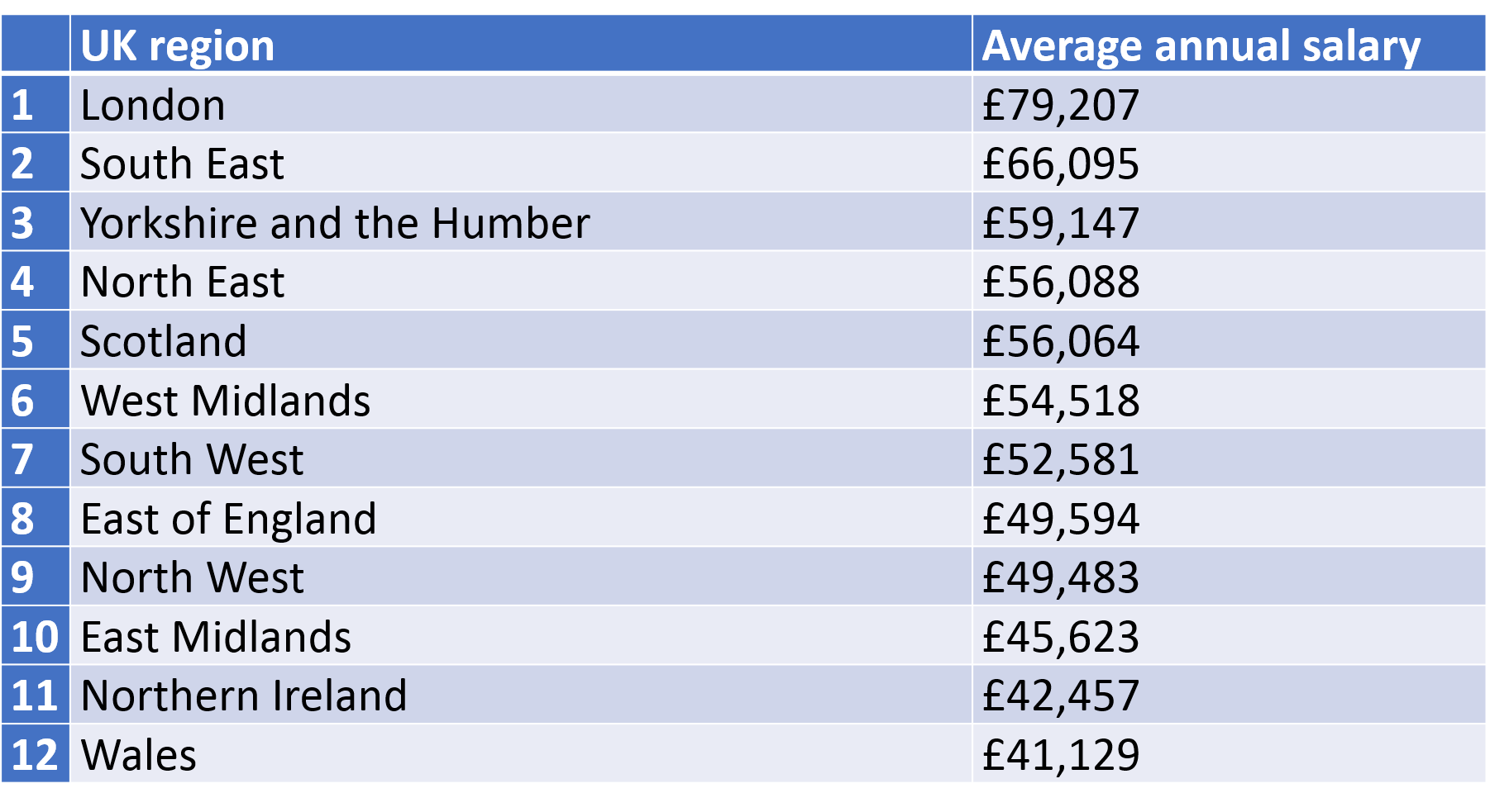 phd in accounting salary uk