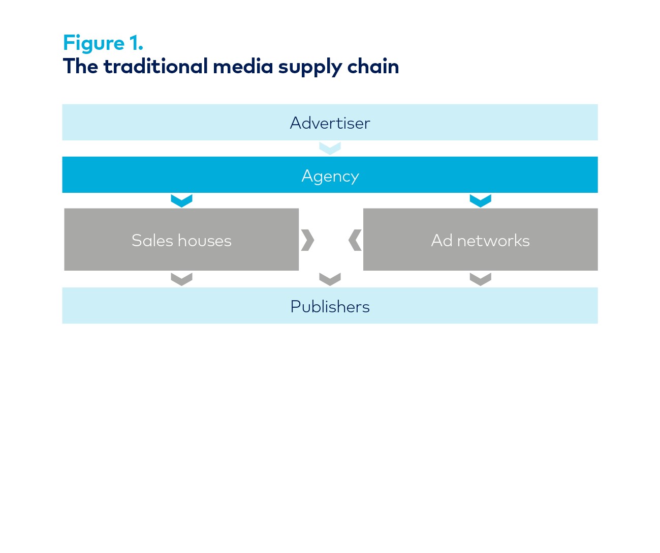 Traditional media supply chain Accountancy Age