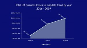 Mandate fraud figures