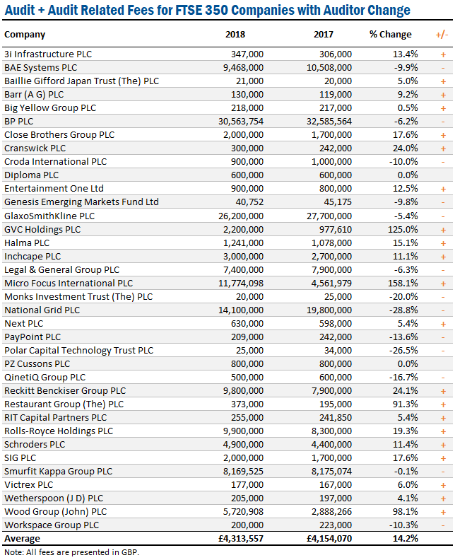what is the cost to do an audit and how much time does it take complete trial balance example excel
