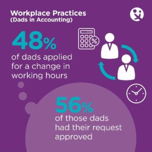 New Dads in Accounting: How To Maintain A Healthy Work-Life Balance