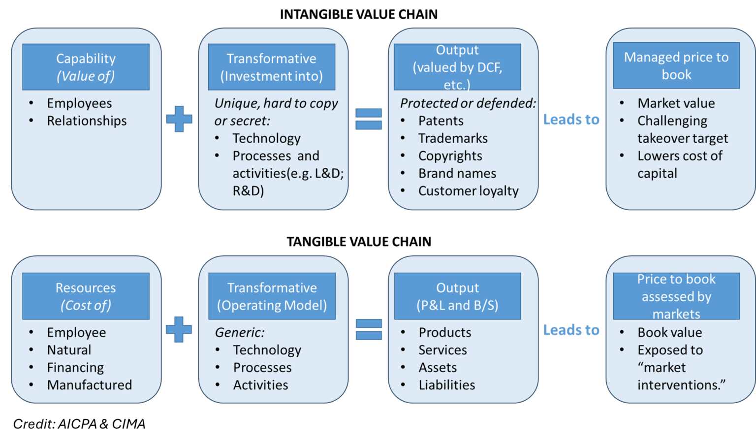 Making Intangible Tangible Getting tangible with your intangible assets โ Asset News 4u