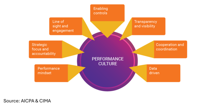 Purpose Equals Performance Striking the balance between functional excellence and strategic ...